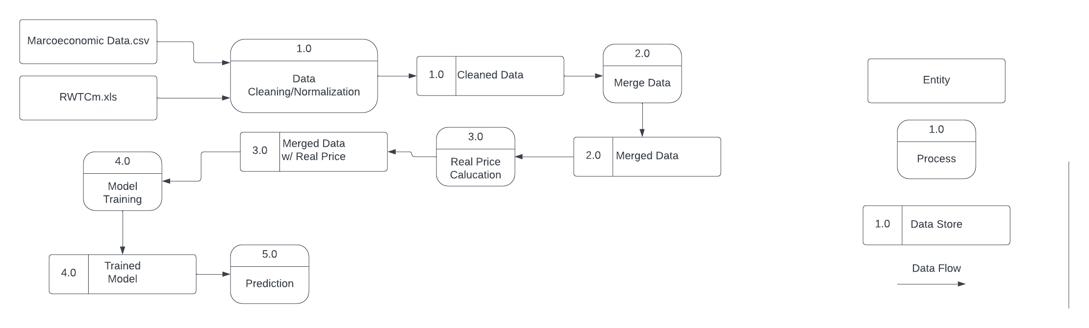 Data_Flow_Diagram.png