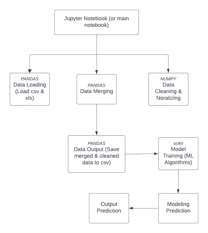 Program_Structure_Diagram.png