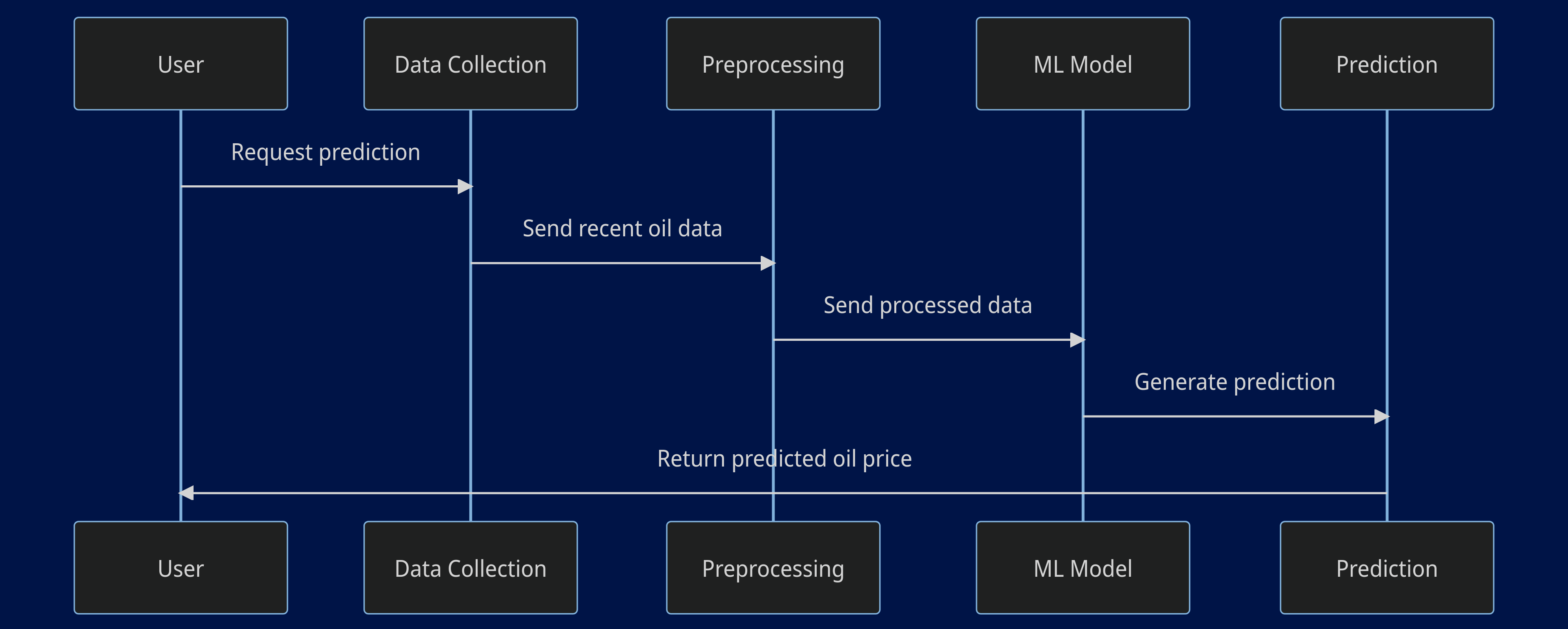 Sequence_Diagram_v1.png